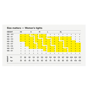 SKINS Compression Series-3 Women's Half Tights Black S