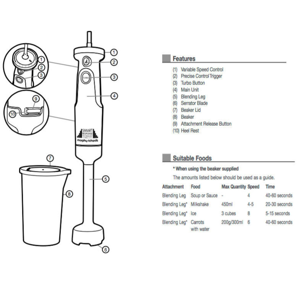 Morphy Richards 402050 Total Control Handheld Hand Blender/Mixer/Ice