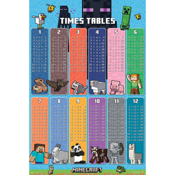 Impact Merch Minecraft Times Tables Regular Sized Poster 92x61cm