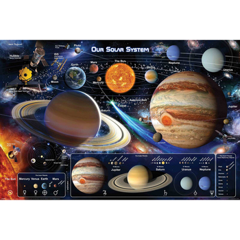 Impact Merch Space Solar System 2 Regular Sized Poster 92x61cm