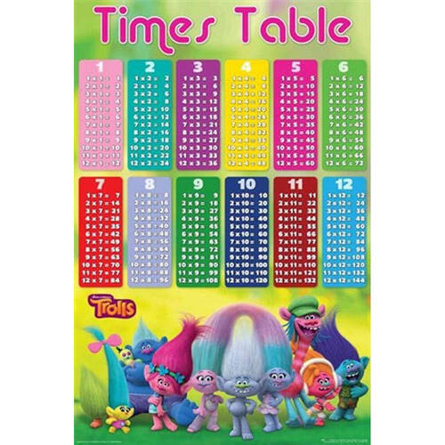 Trolls Multiplication Table Educational Poster 91.5x61cm