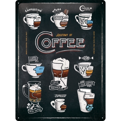 Nostalgic Art Anatomy Of Coffee 30x40cm Large Metal Tin Sign