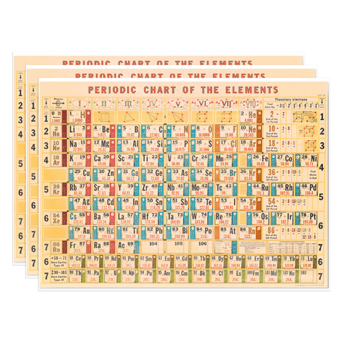 3PK Cavallini Paper Poster Prints/Gift Wrap 70x50cm - Periodic Chart